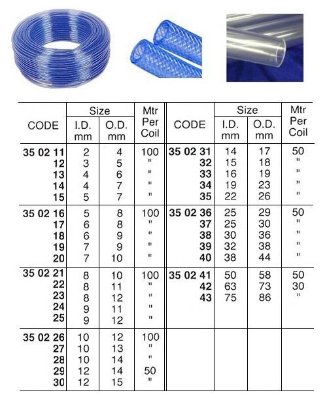 35th ống & nối